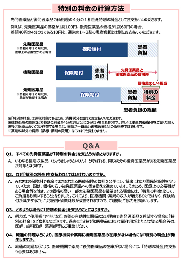 選定療養の説明について